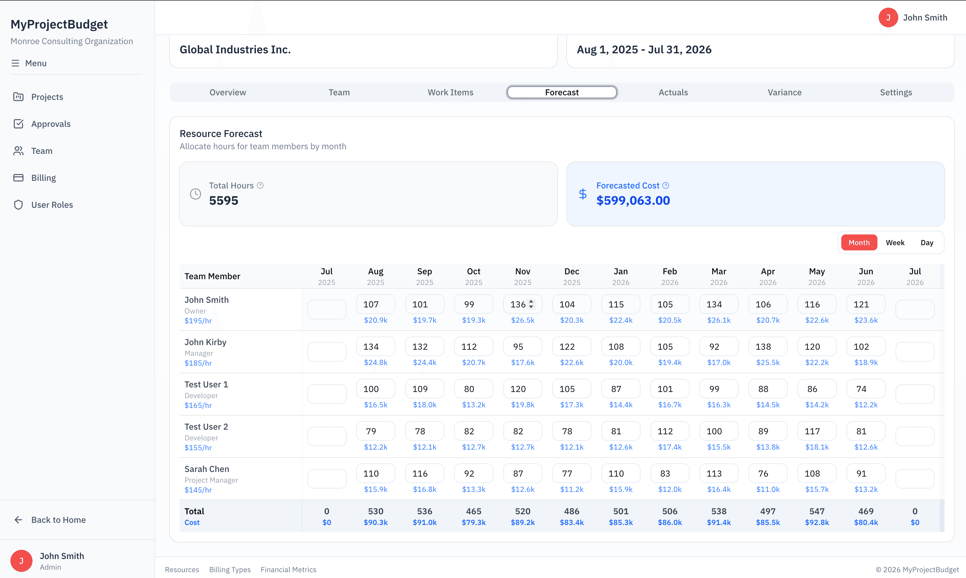 Resource forecasting grid showing monthly hour allocations per team member with cost projections