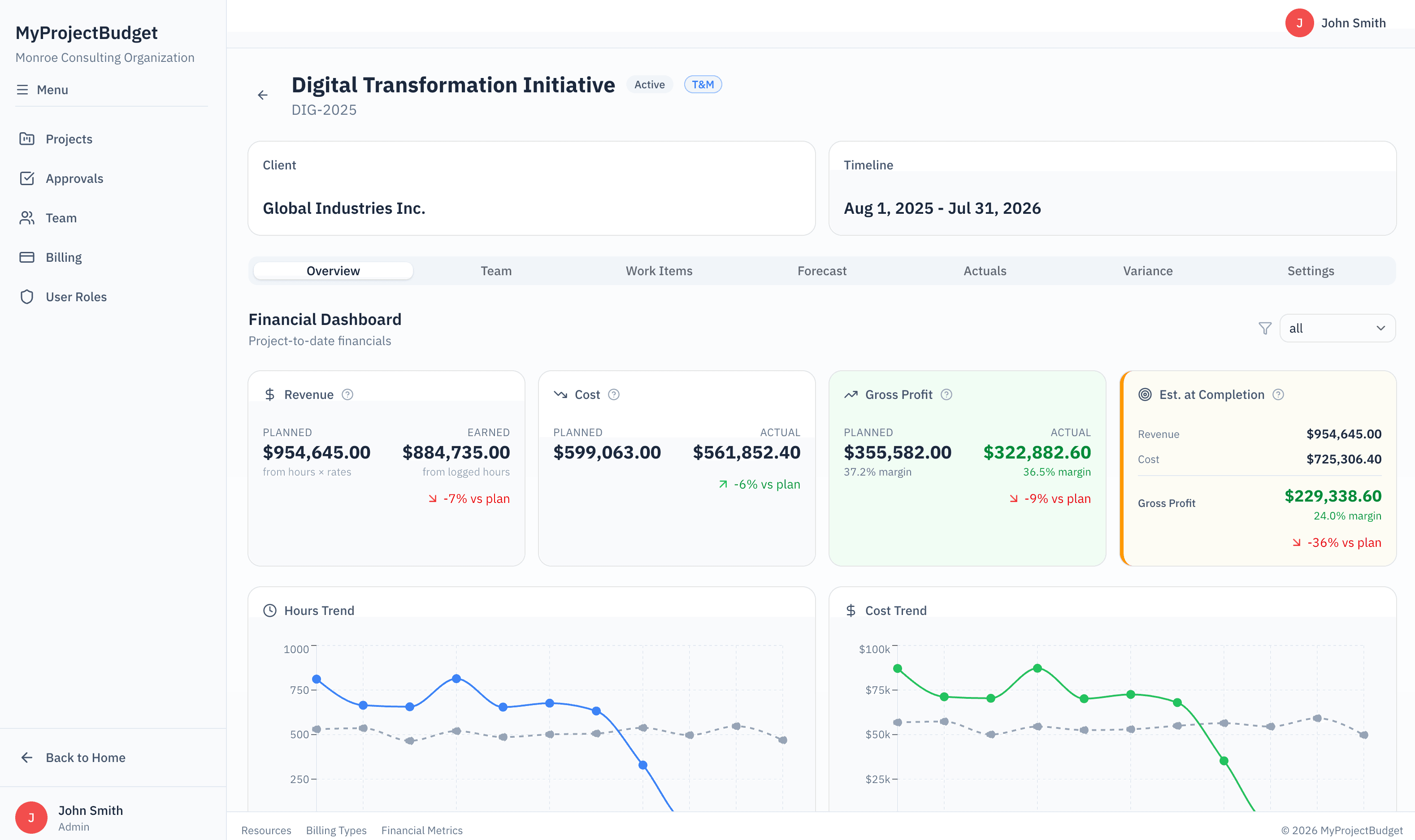 MyProjectBudget project dashboard showing revenue, costs, gross profit, and estimate at completion with real-time financial charts